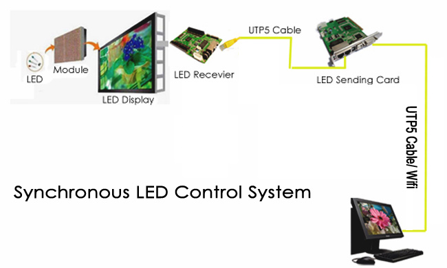 synchronous-control