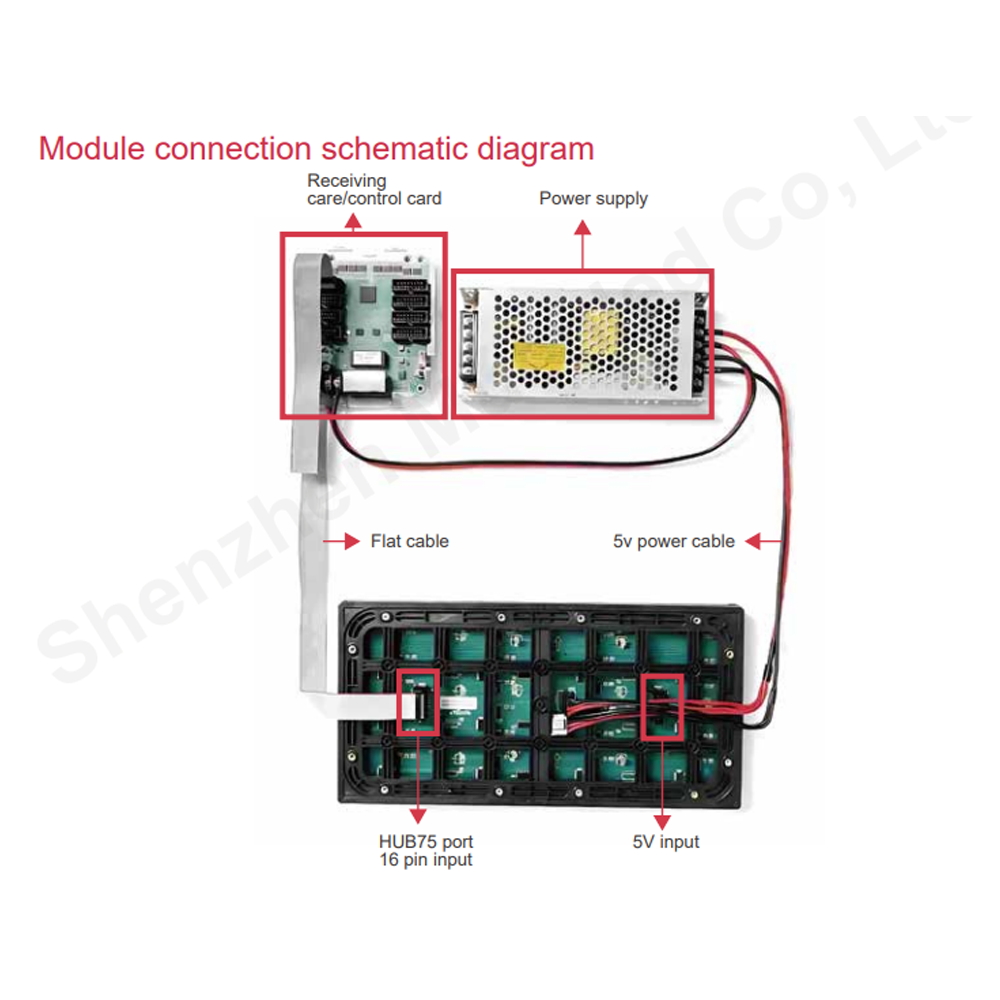 P6.67 Outdoor Led Module 320x160mm Led Display Module SMD3535 for Shopping Mall Video Wall - 图片 3