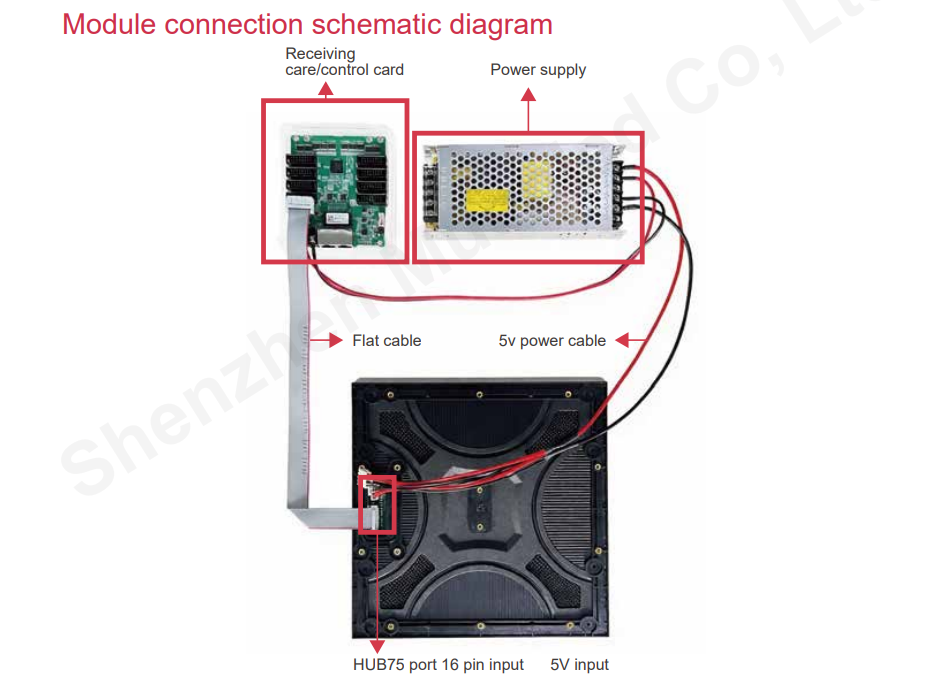 P3.91 Outdoor LED Display Module 250x250mm 8S SMD1921 7680Hz - 图片 5