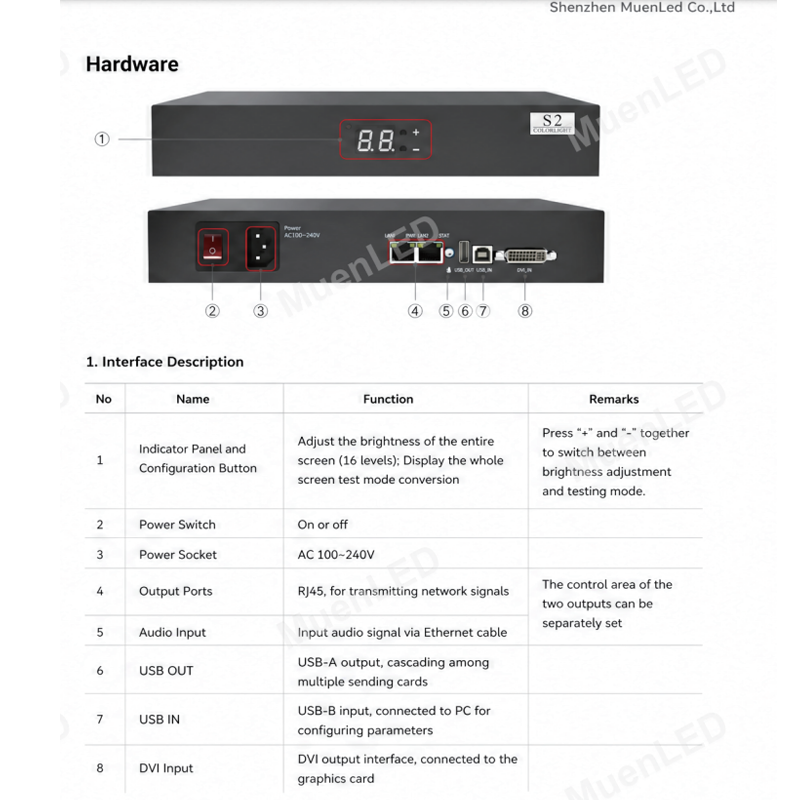 S2-LED Display Sending Box for Optimal Performance in LED Displays - 图片 3