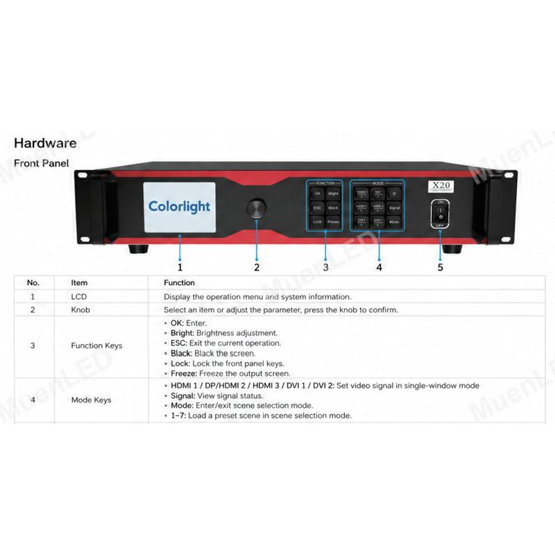 X20 Control Box Sending Card for Full Color Led Display Screen - 图片 2