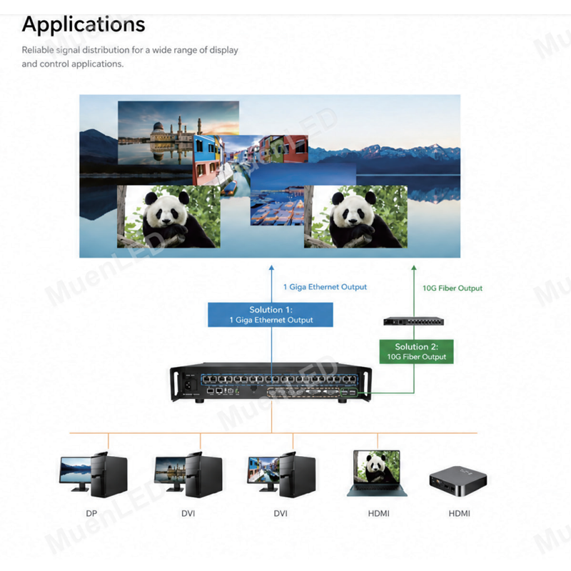 X20 Control Box Sending Card for Full Color Led Display Screen - 图片 3