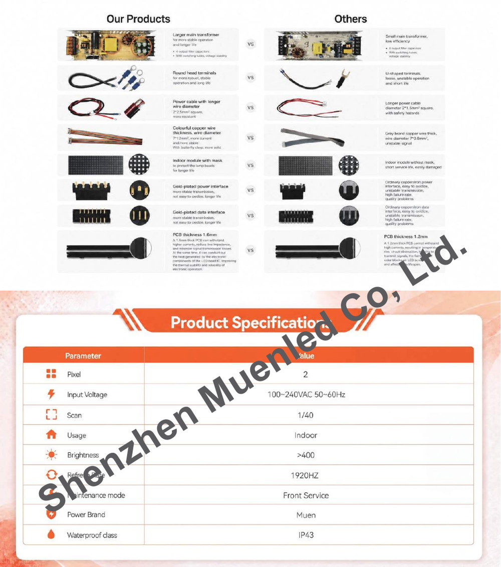 QX2-1200mm LED display specification sheet 3