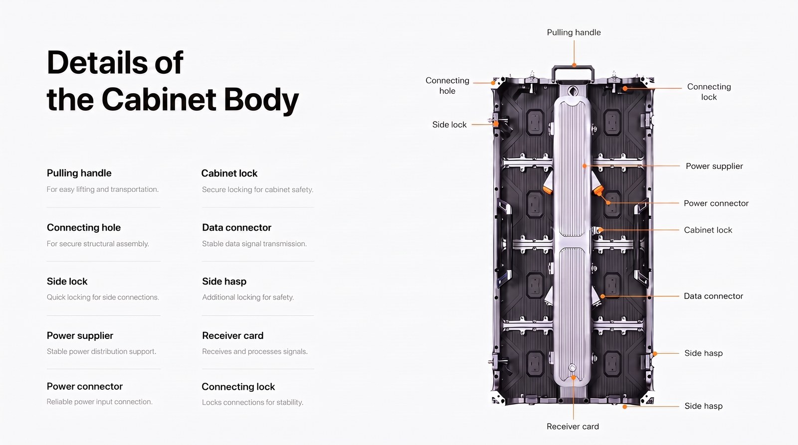Rear service layout — module, power and data are all reachable from the back.